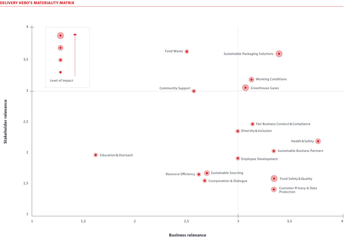 Delivery-Hero-Sustainability-4